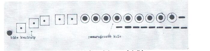 Rys. 3. Wygląd obiektów według jednego ze świadków: białe kwadraty, pomarańczowe kule i czarne kreski.