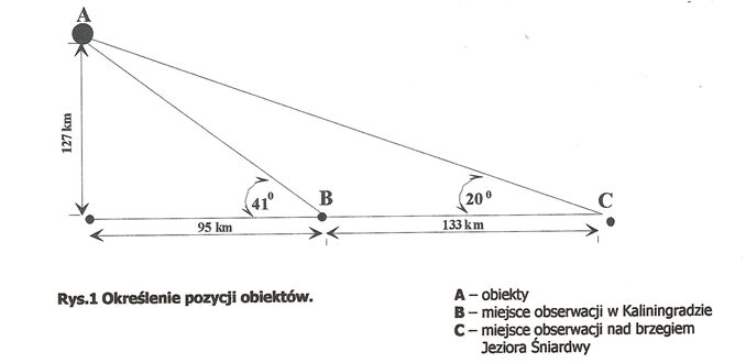 Rys. 1. Określenie pozycji obiektów: A – obiekty, B – miejsce obserwacji w Kaliningradzie, C – miejsce obserwacji nad brzegiem jeziora Śniardwy.